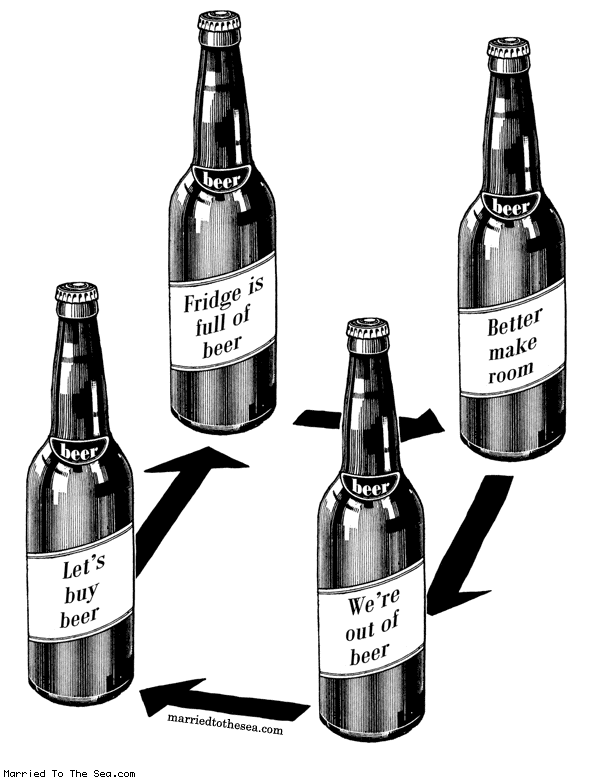 [Image: beer-flowchart.gif]